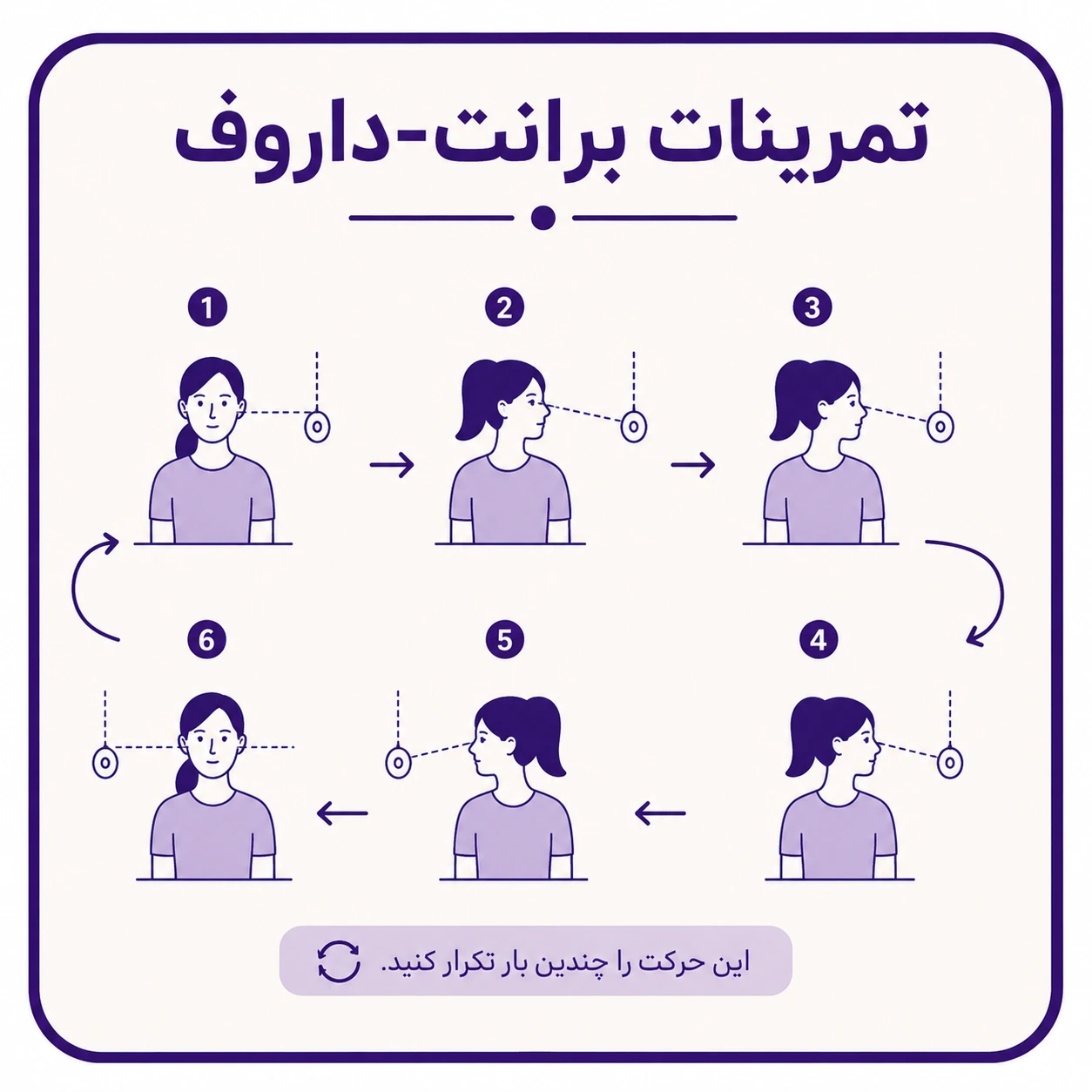 تمرینات برانت-داروف