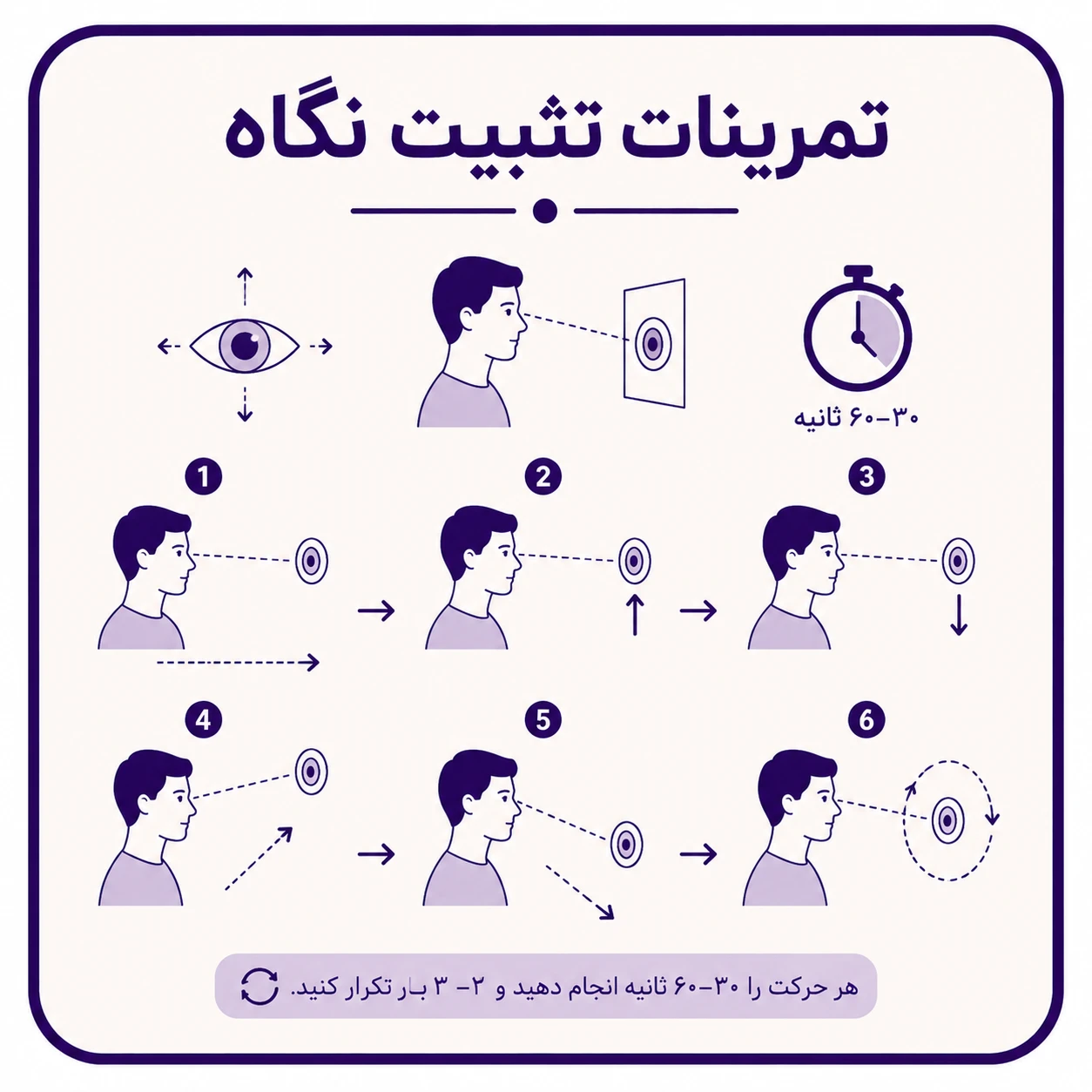 تمرینات تثبیت نگاه
