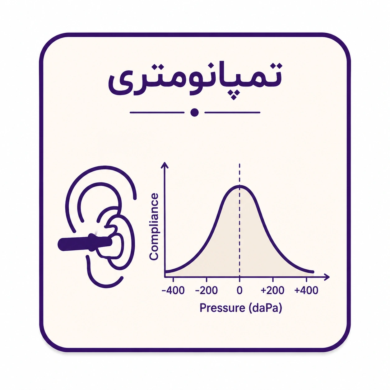 تمپانومتری