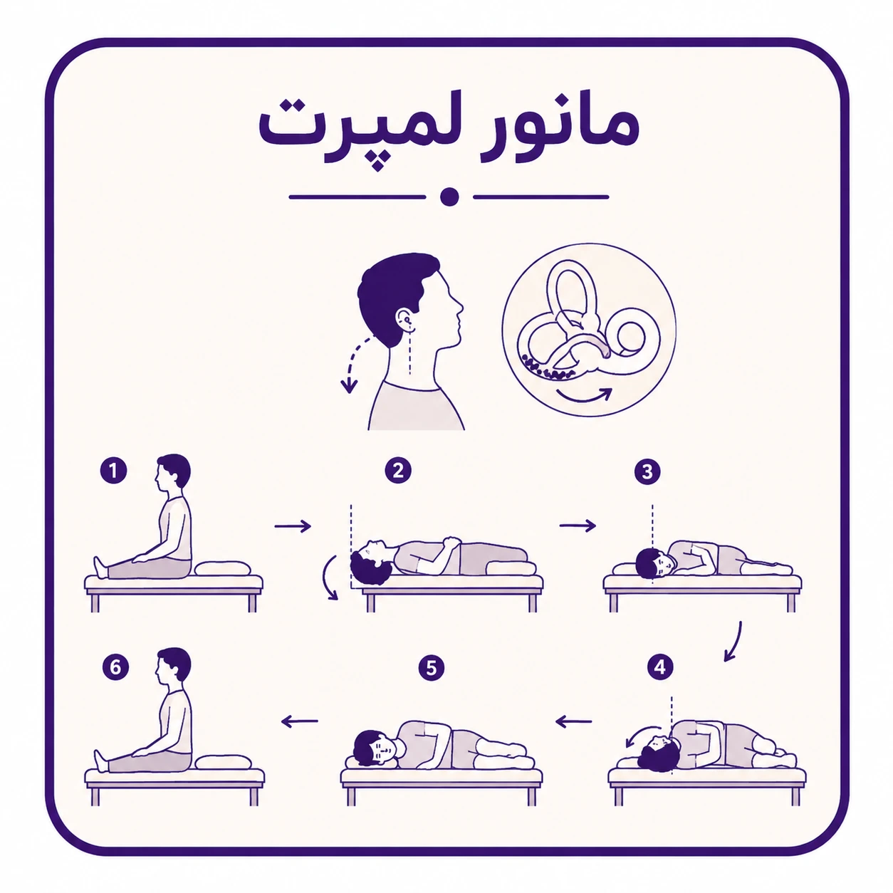 مانور لمپرت یا باربکیو رول