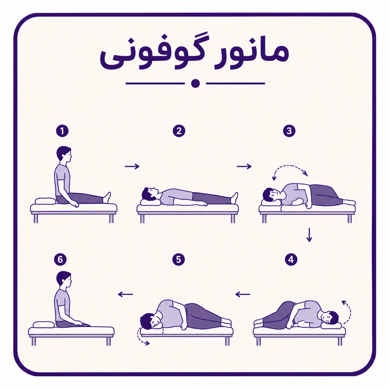 مانور گوفونی