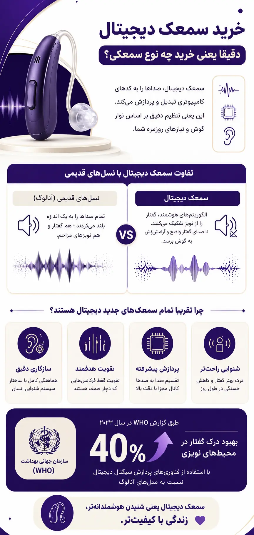 معرفی سمعک دیجیتال و مقایسه آن با سایز مدل ها