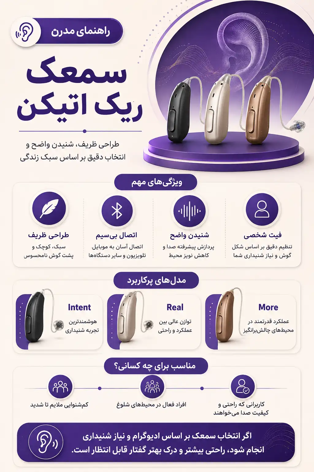 آشنایی با مدل ها و عملکرد سمعک ریک اتیکن