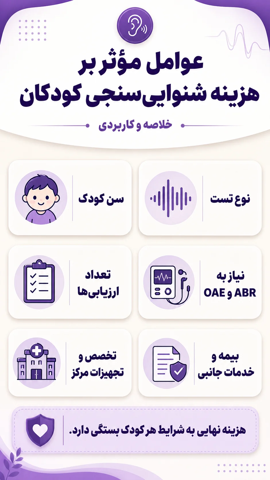 آشنایی با هزینه شنوایی سنجی کودکان