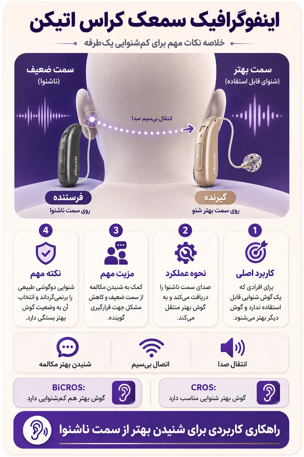 شیوه عملکرد سمعک کراس اتیکن
