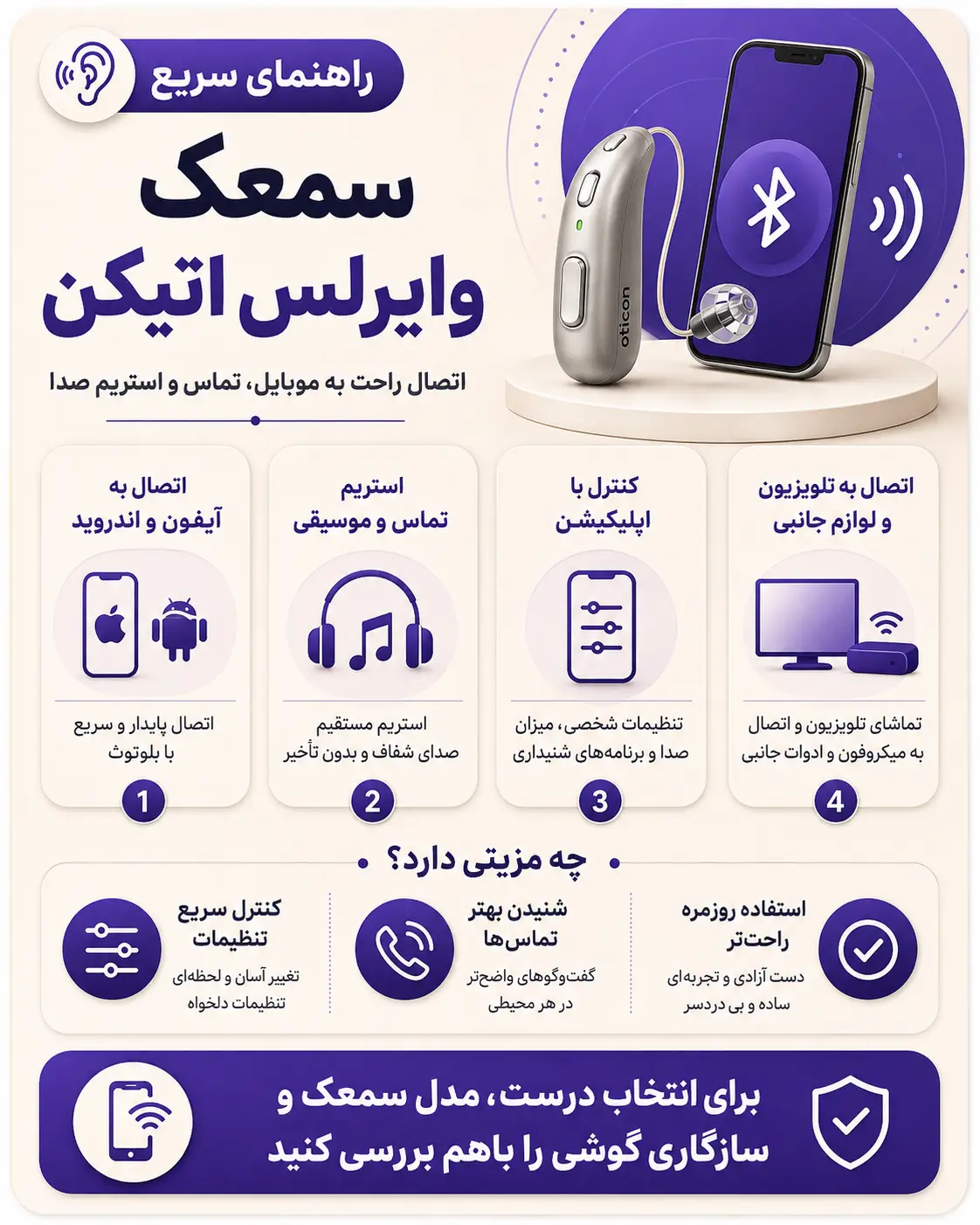 معرفی ویژگی های سمعک وایرلس اتیکن