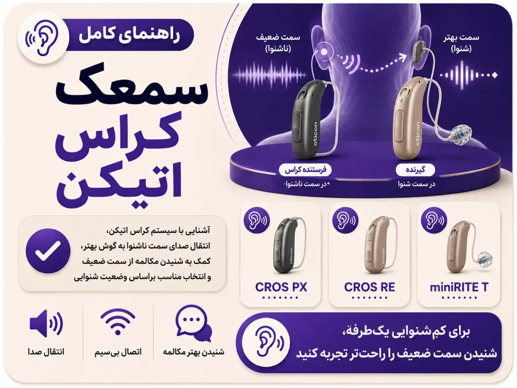 سمعک کراس اتیکن؛ چگونه صدای سمت ناشنوا را به گوش سالم‌تر منتقل می‌کند؟