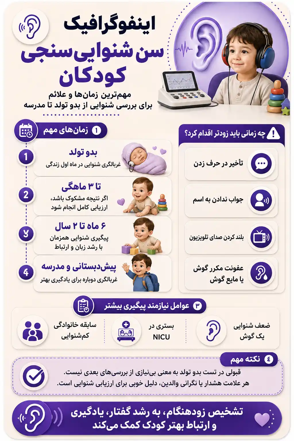 راهنمای مرحله به مرحله برای سن شنوایی سنجی کودکان از بدو تولد تا آخر خردسالی