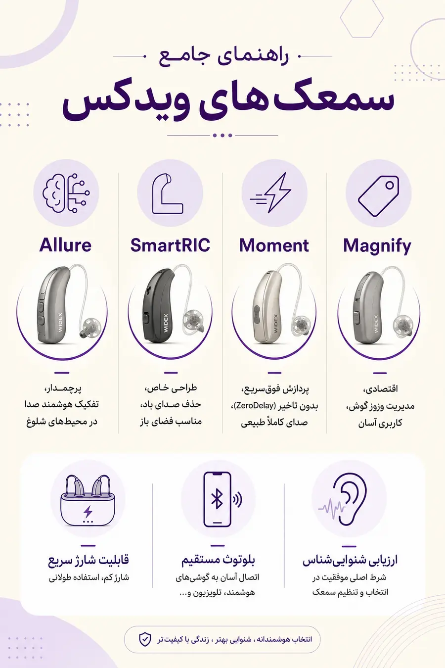 آشنایی با انواع سمعک ویدکس و مدل های این برند دانمارکی