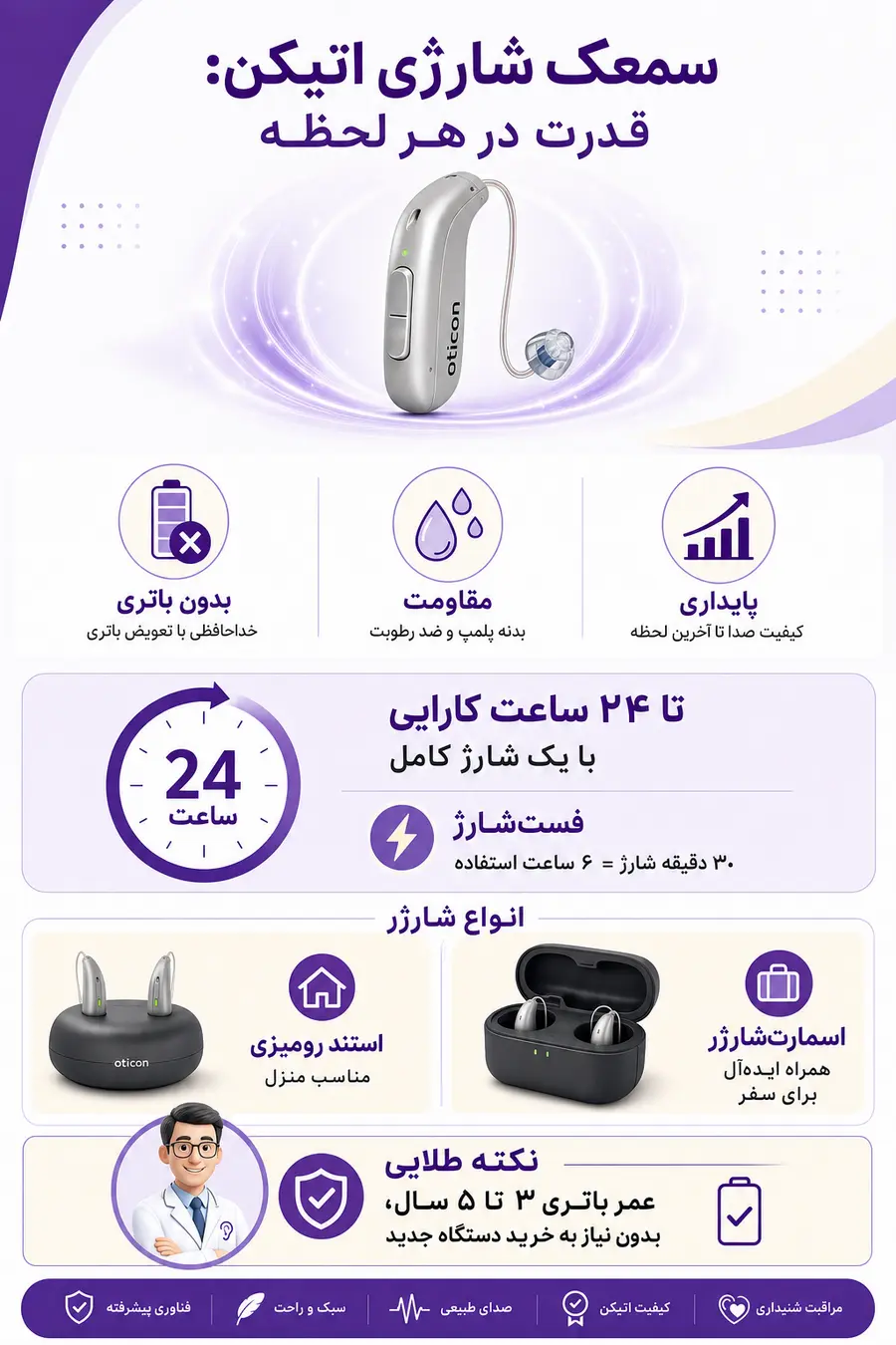 آشنایی با ویژگی و امکانات سمعک شارژی اتیکن