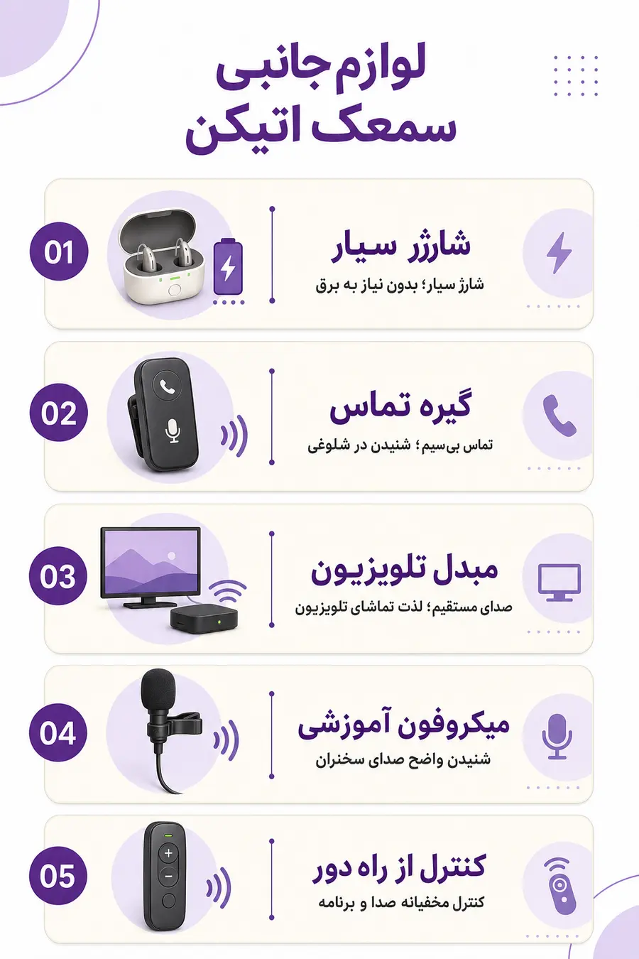 معرفی لوازم جانبی سمعک اتیکن به همراه قابلیت و کاربرد هر یک