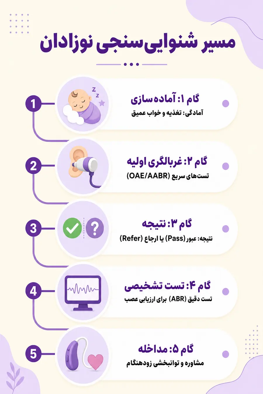 5 مرحله اصلی شنوایی سنجی نوزادان