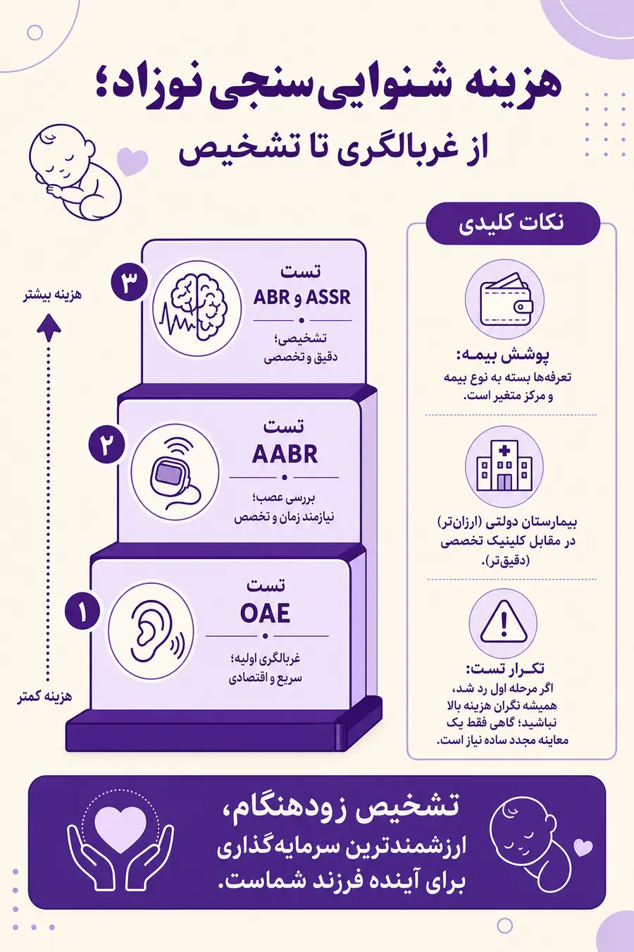 آشنایی با هزینه شنوایی سنجی نوزاد