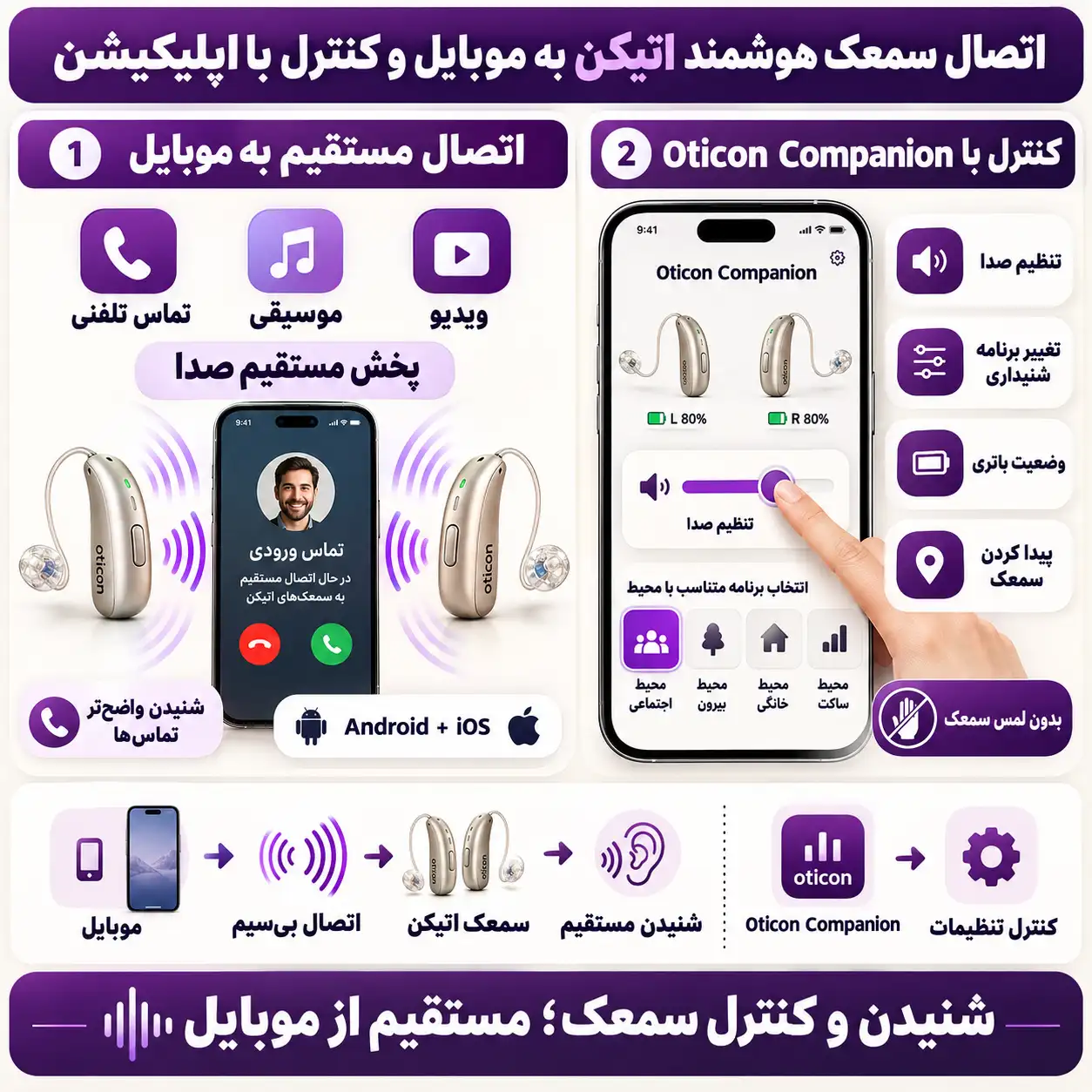 اتصال سمعک‌های هوشمند اتیکن به موبایل
