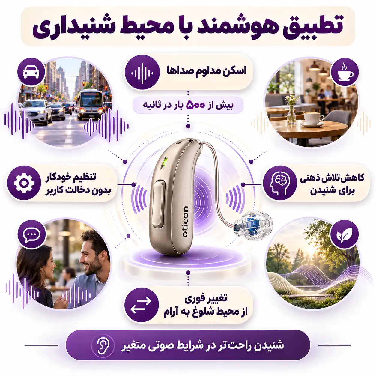 نحوه تطبیق سمعک هوشمند با محیط