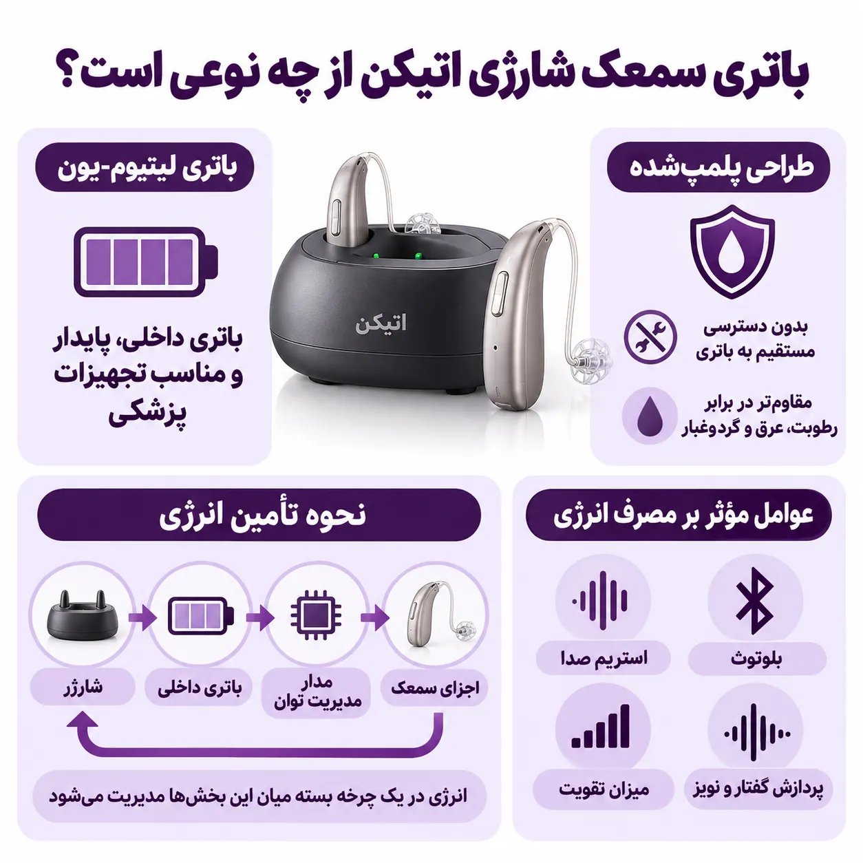 آشنایی با فناوری باتری لیتیوم یونی سمعک شارژی اتیکن
