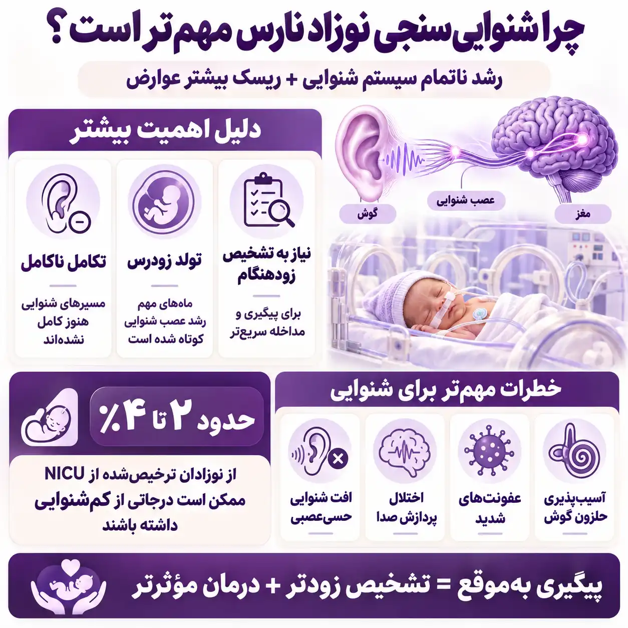 حطرات و دلیل اهمیت شنوایی سنجی نوزادان