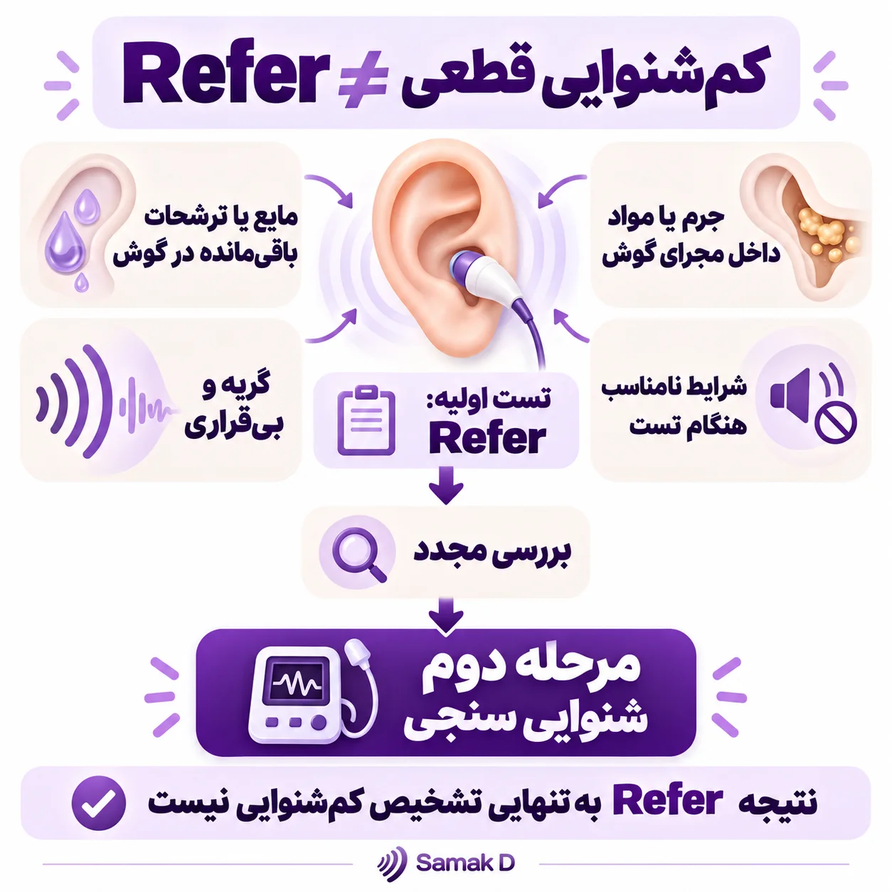 زمان و علت انجام مرحله دوم شنوایی سنجی در نوزادان