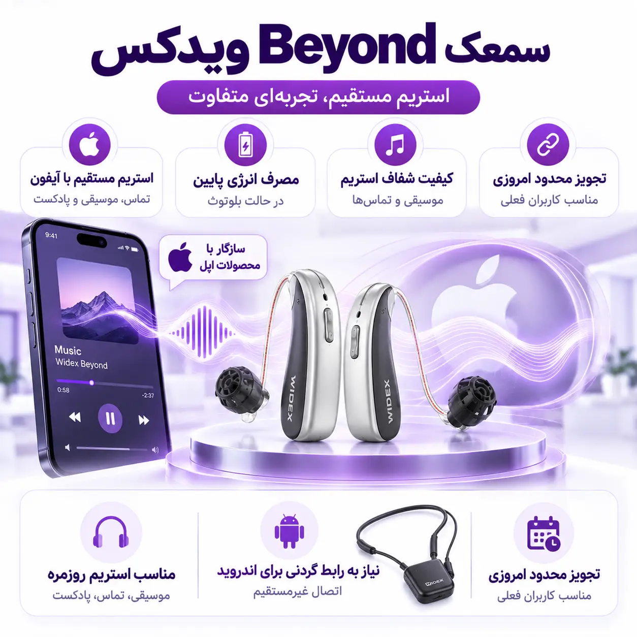 سمعک Beyond ویدکس، طراحی RIC