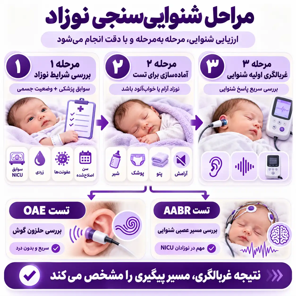 مراحل 1 تا 3 شنوایی سنجی نوزادان