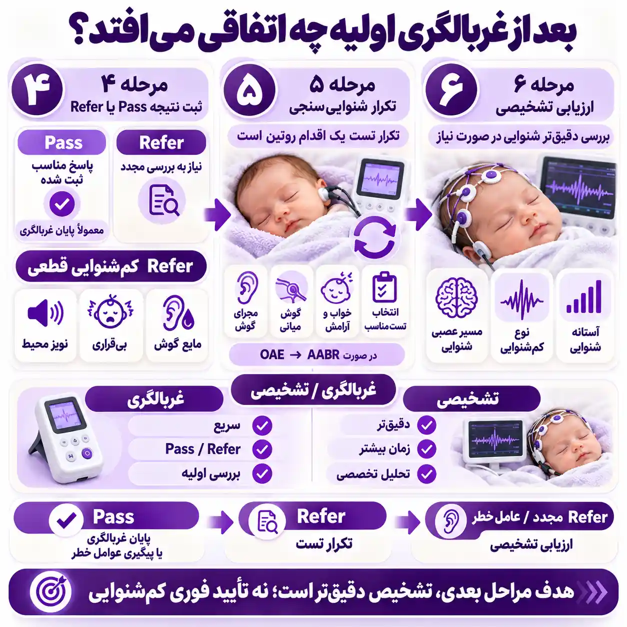 مراحل 4 تا 6 شنوایی سنجی نوزادان