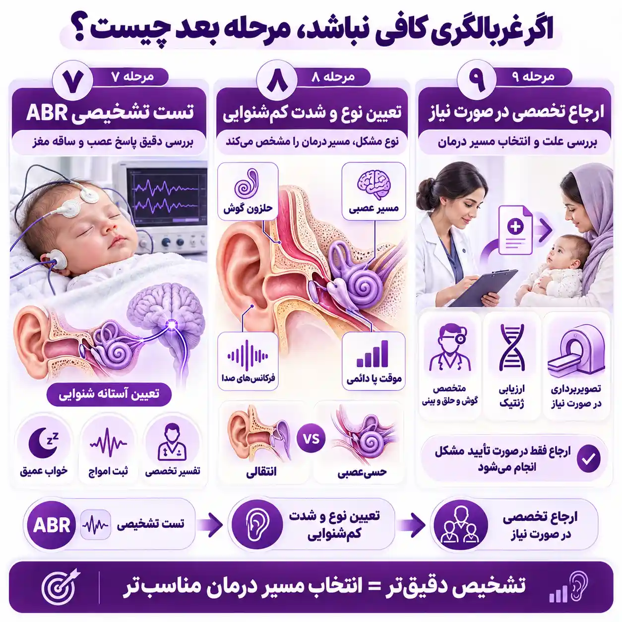 مراحل 7 تا 9 شنوایی سنجی نوزادان