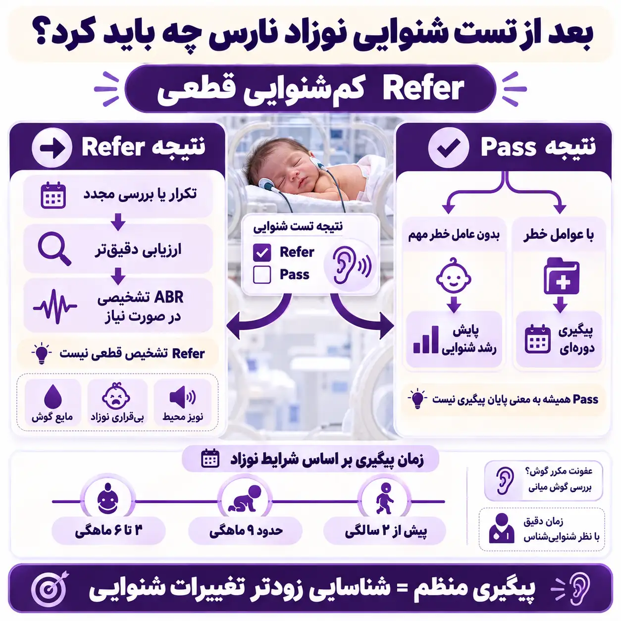 نتیجه تست شنوایی نوزاد نارس