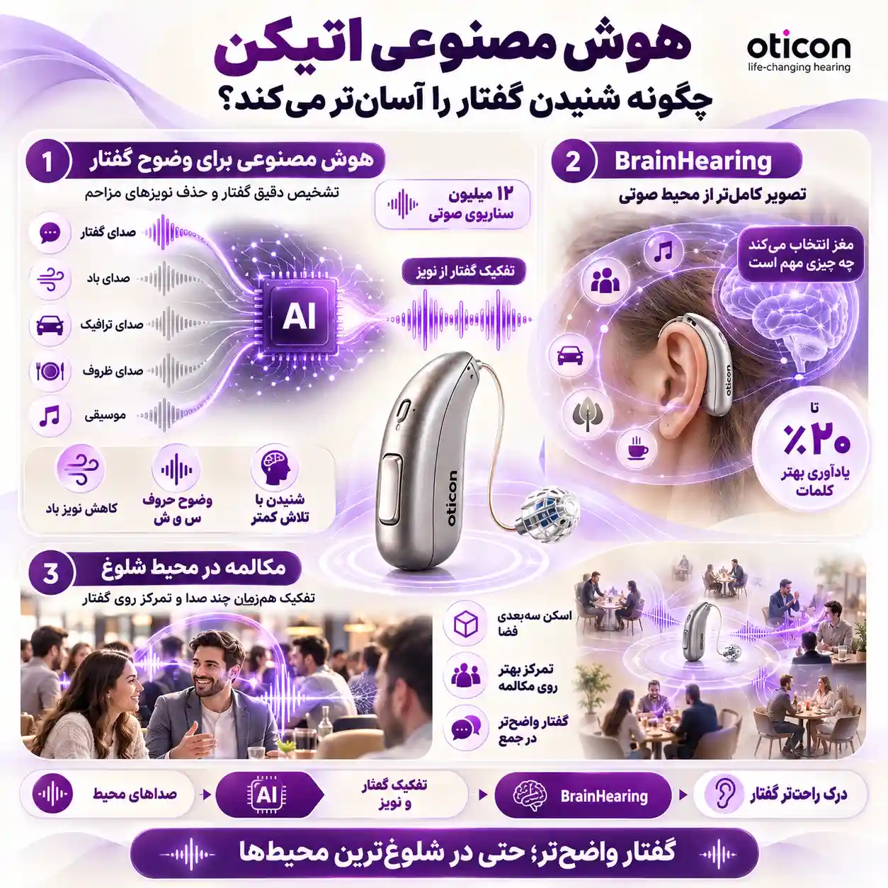 هوش مصنوعی در سمعک هوشمند اتیکن