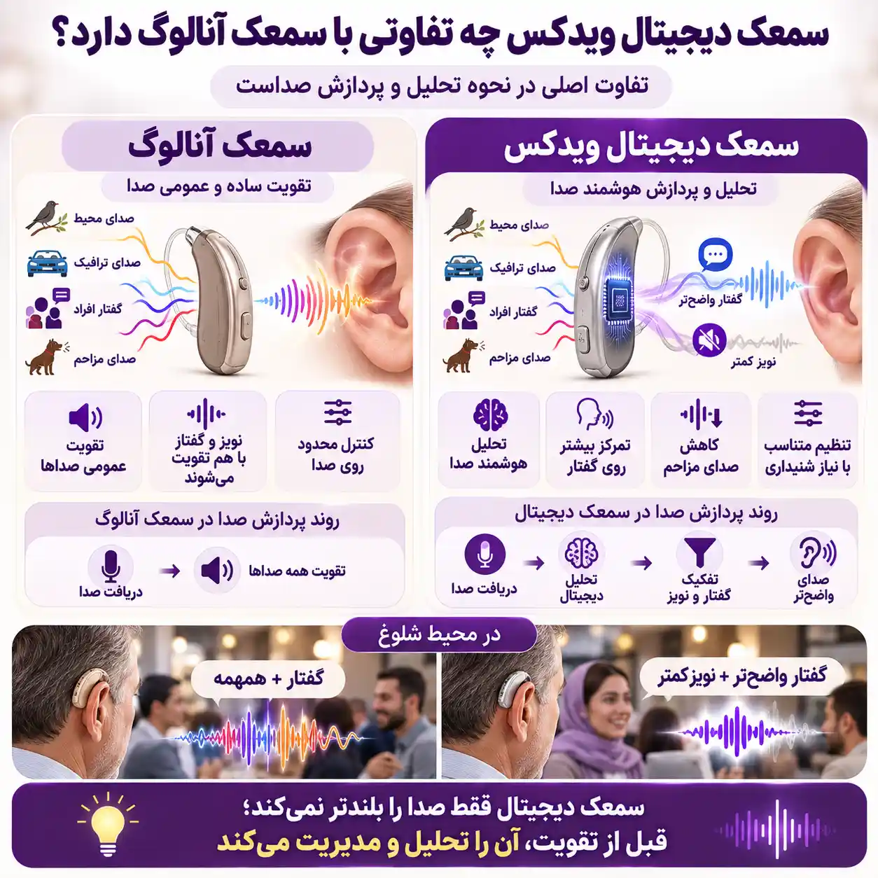 تفاوت سمعک دیجیتال و آنالوگ برند ویدکس
