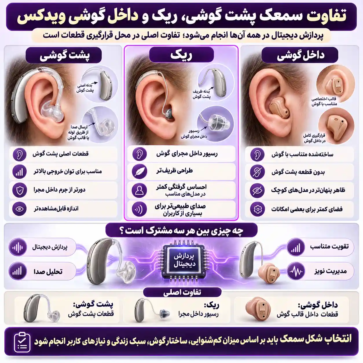 تفاوت سمعک دیجیتال پشت گوشی، RIC و داخل گوشی ویدکس