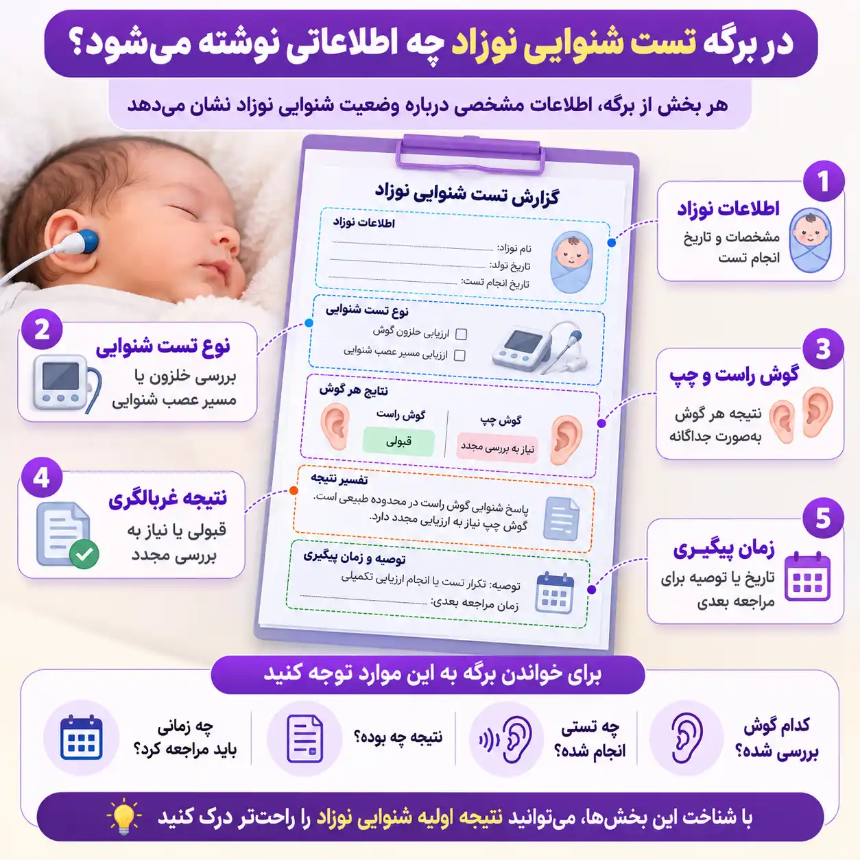 آشنایی با اجزا برگه و نتیجه شنوایی سنجی نوزادان