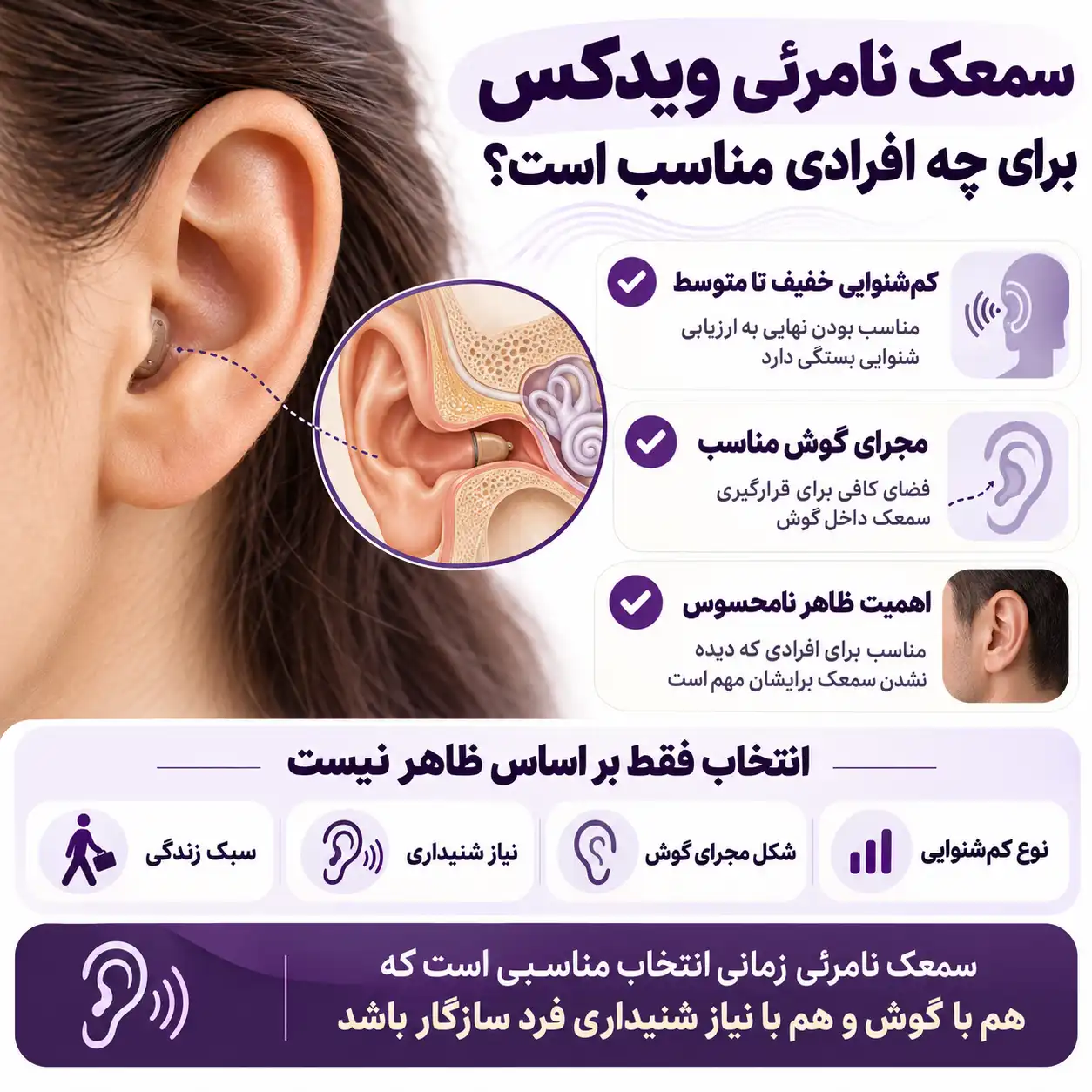 سمعک نامرئی ویدکس برای چه سمانی مناسب است؟