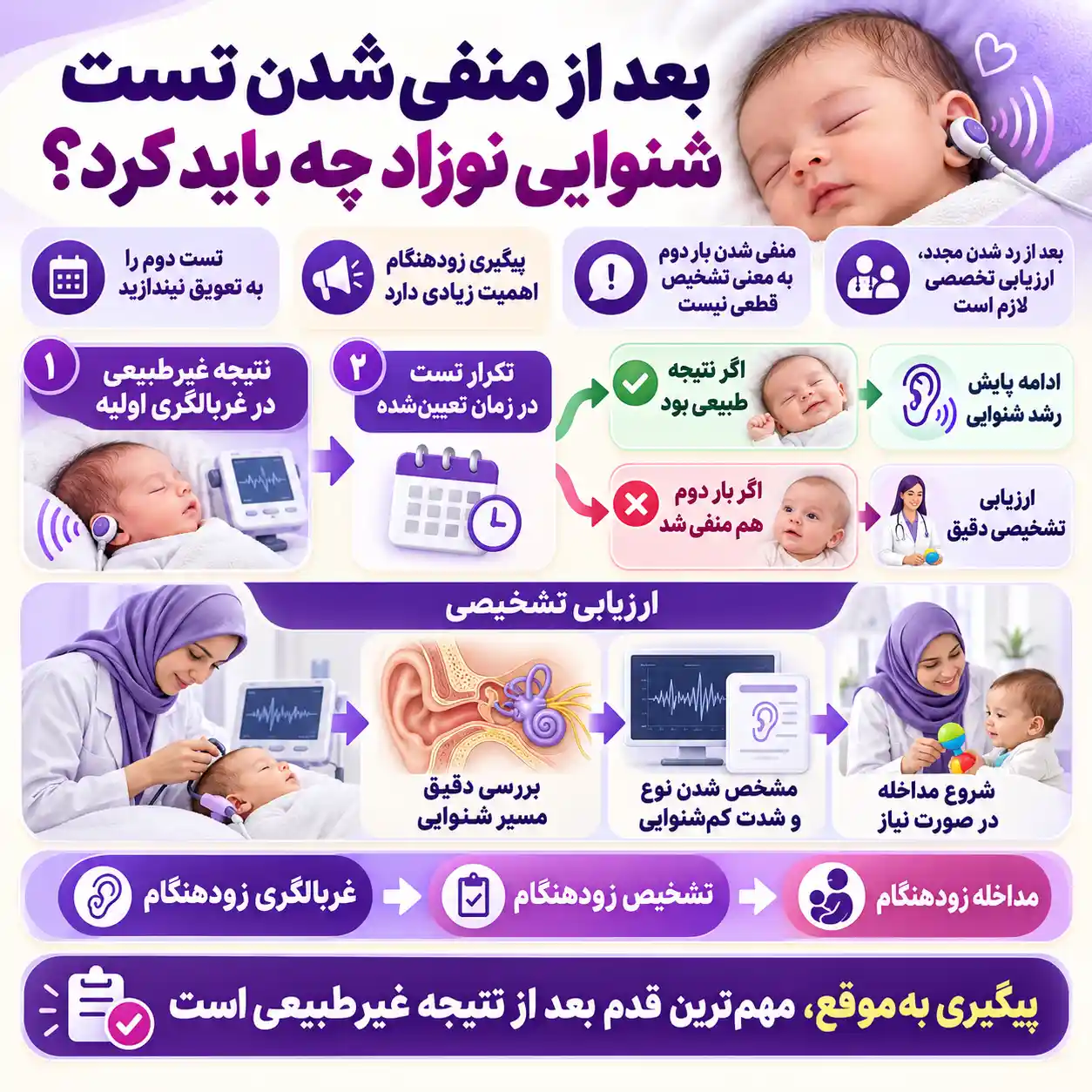 اقدامات بعد از رد شدن شنوایی سنجی نوزاد