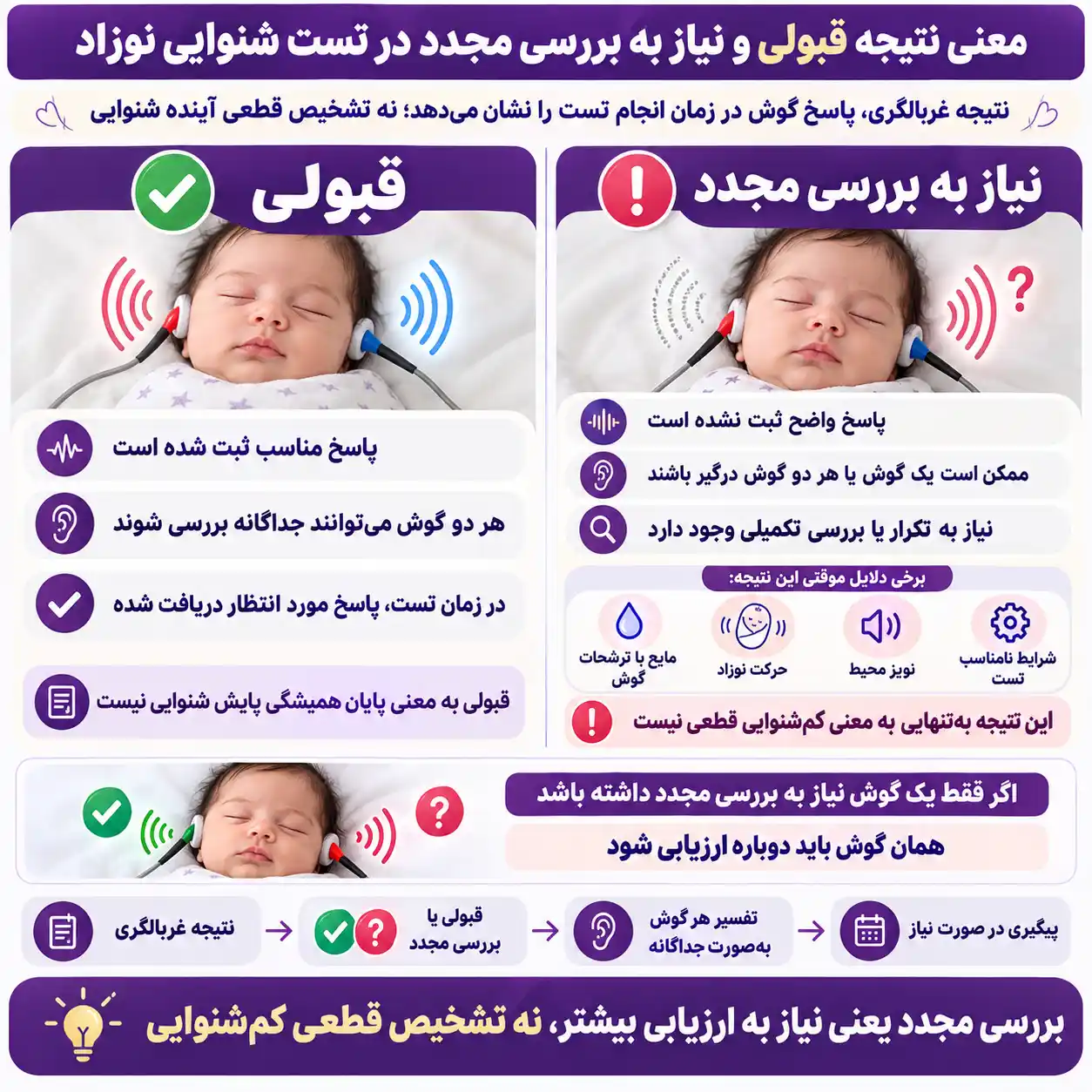 معنی Pass و Refer در نتیجه شنوایی سنجی نوزادان