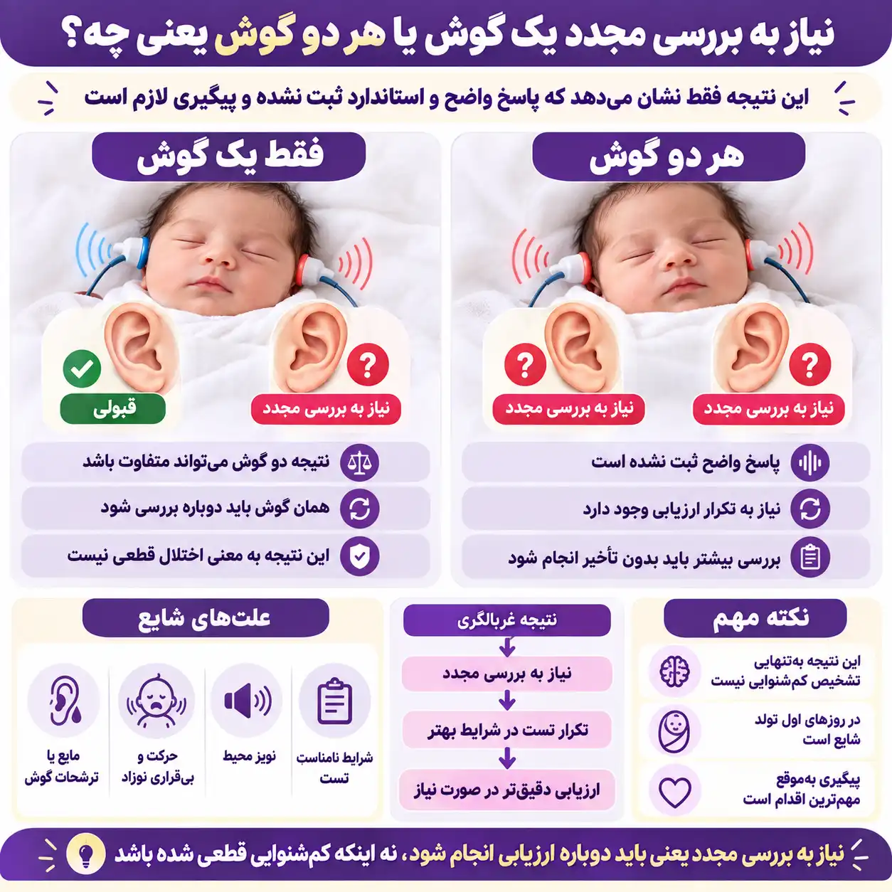 معنی رد شدن و Refer بودن نتیجه شنوایی سنجی نوزاد