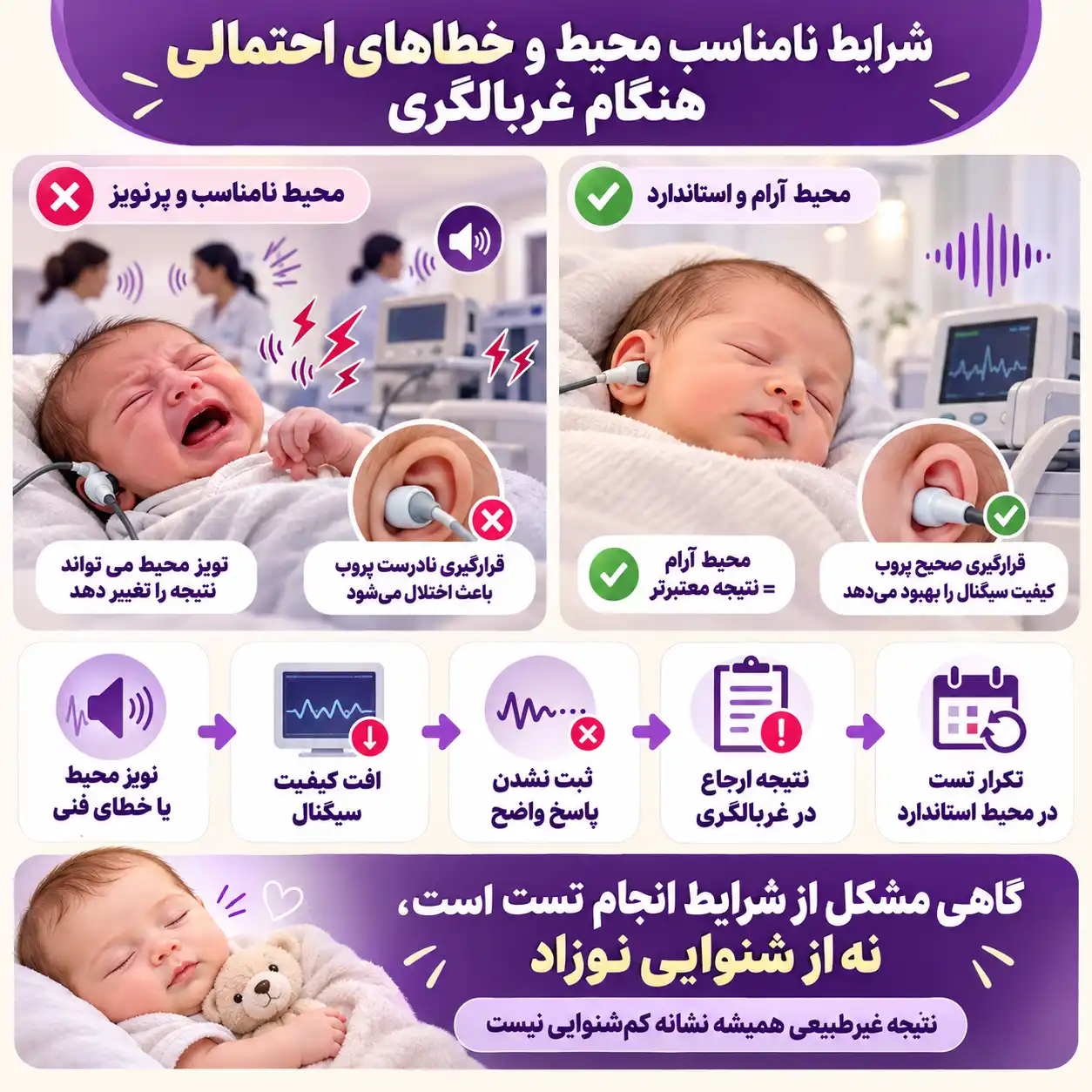 شرایط نا مناسب و خطاهای احتمالی در زمان غربالگری