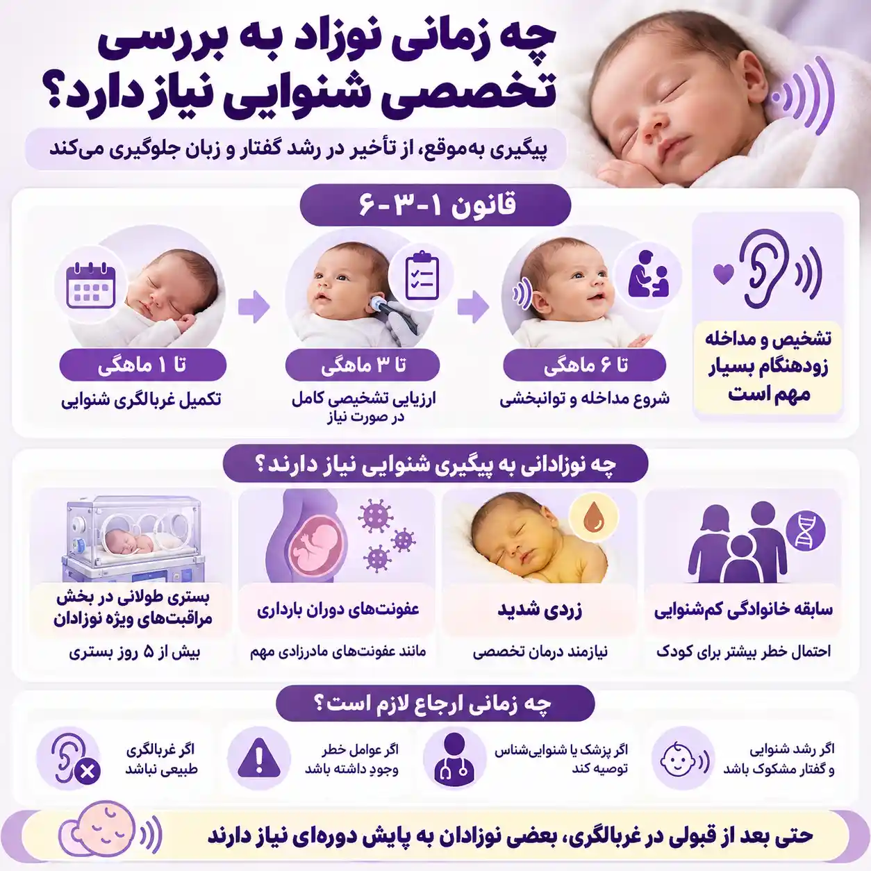 در چه صورتی رد شدن شنوایی سنجی نوزادان به مداخله تخصصی نیاز دارد؟