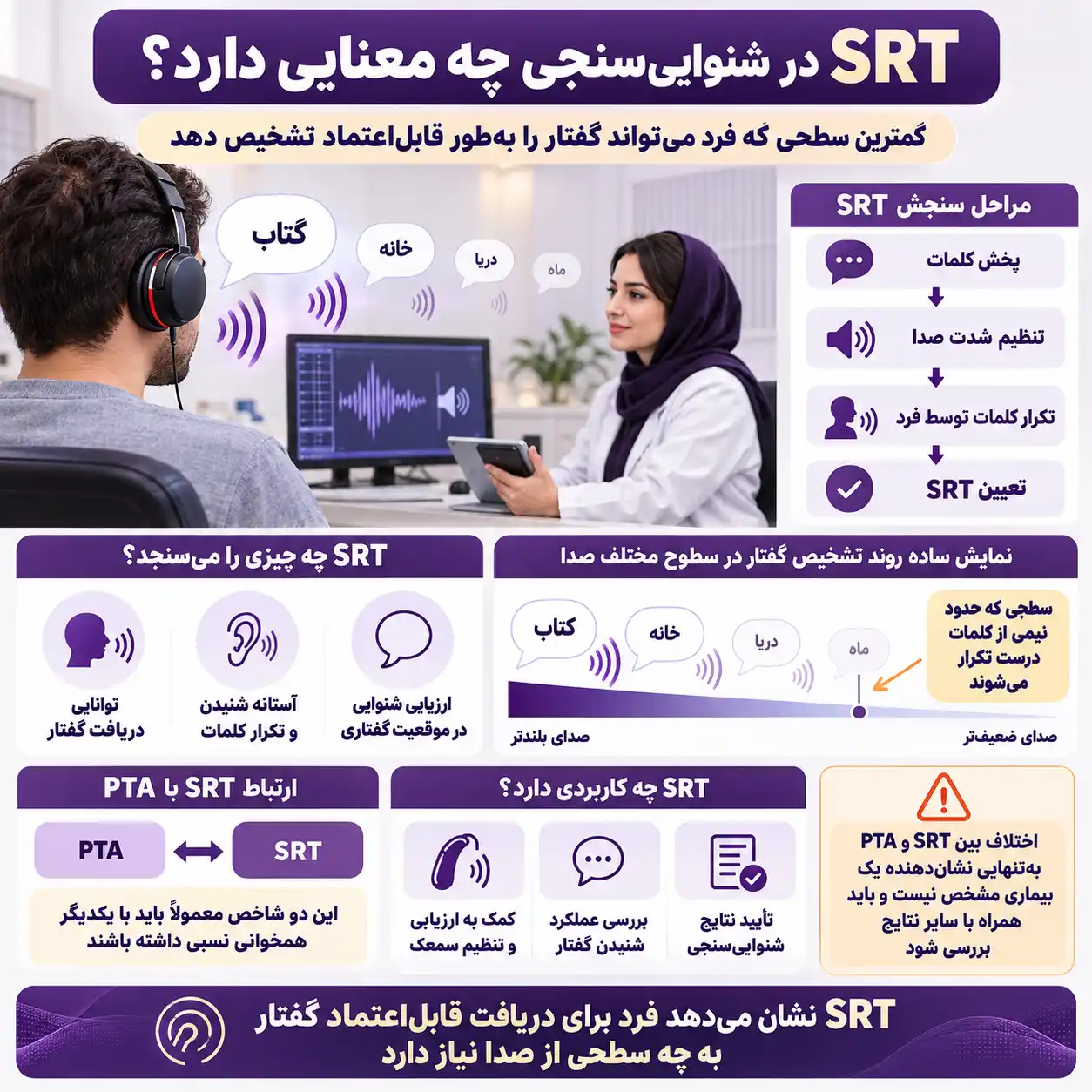 SRT؛ آستانه تشخیص گفتار در شنوایی سنجی