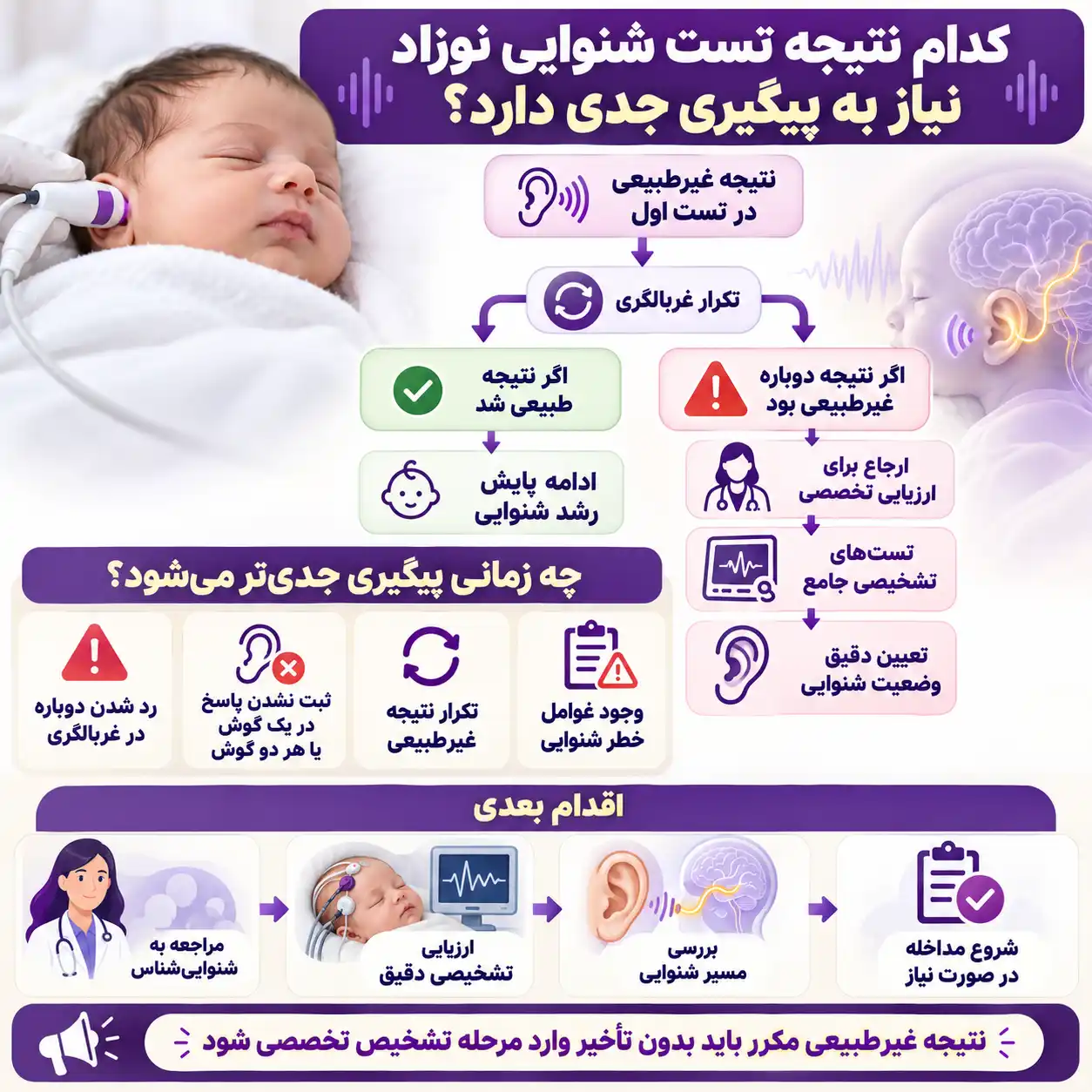 کدام نتیجه تست شنوایی نوزاد نیاز به پیگیری جدی دارد؟