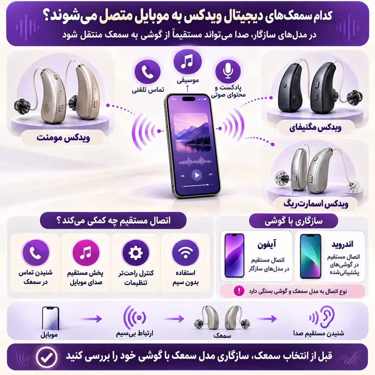 اتصال سمعک ویدکس به گوشی هوشمند برای تنظیمات صدا