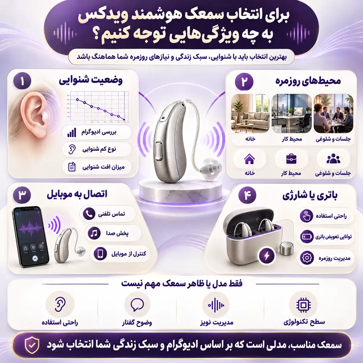 راهنمای انتخاب سمعک هوشمند ویدکس