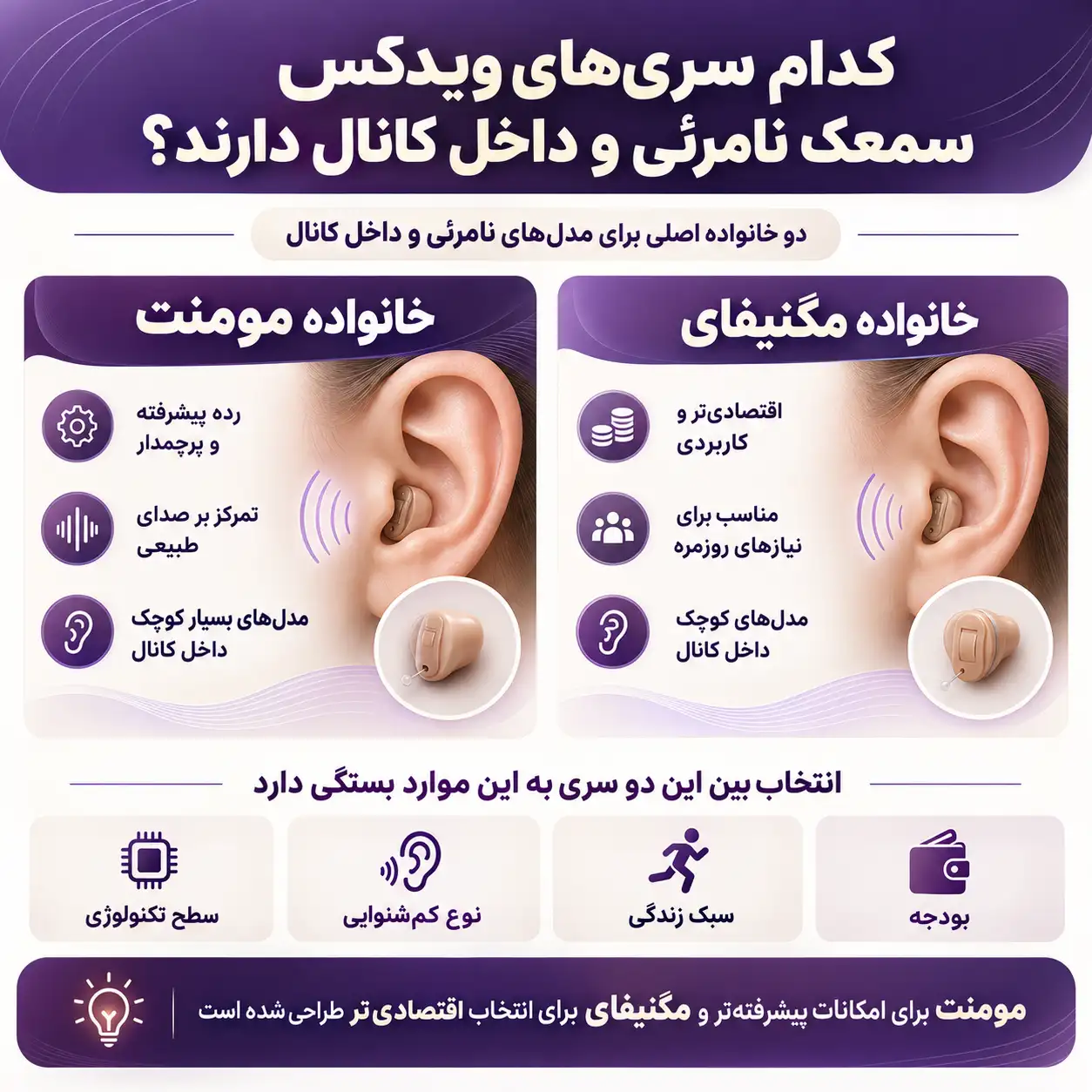سمعک های نامرئی برند ویدکس
