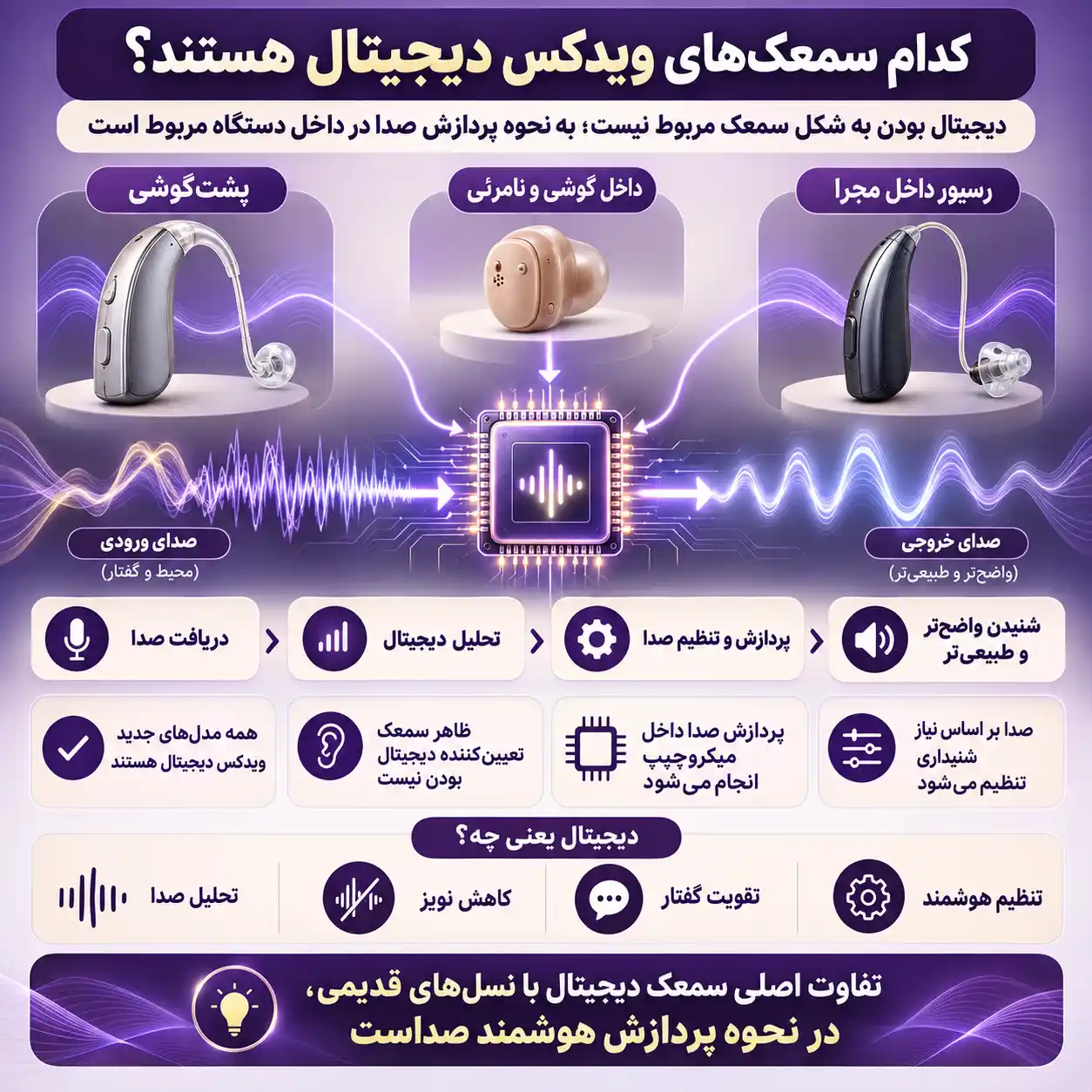 سمعک دیجیتال ویدکس