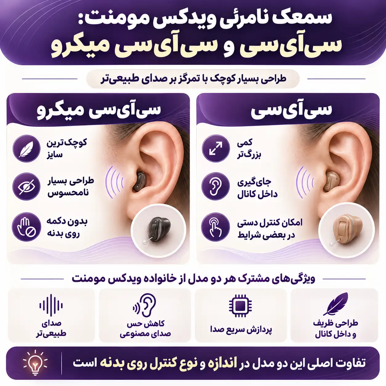 سمعک نامرئی ویدکس سری مومنت در اندازه های مختلف