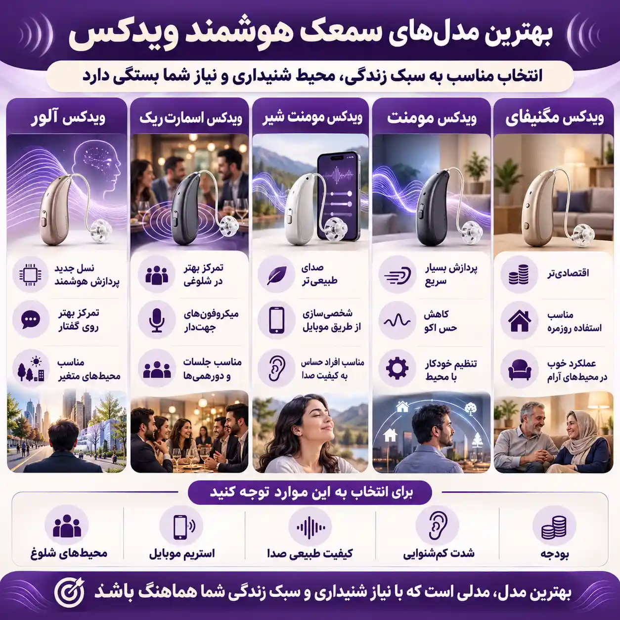 معرفی مدل های سمعک هوشمند ویدکس