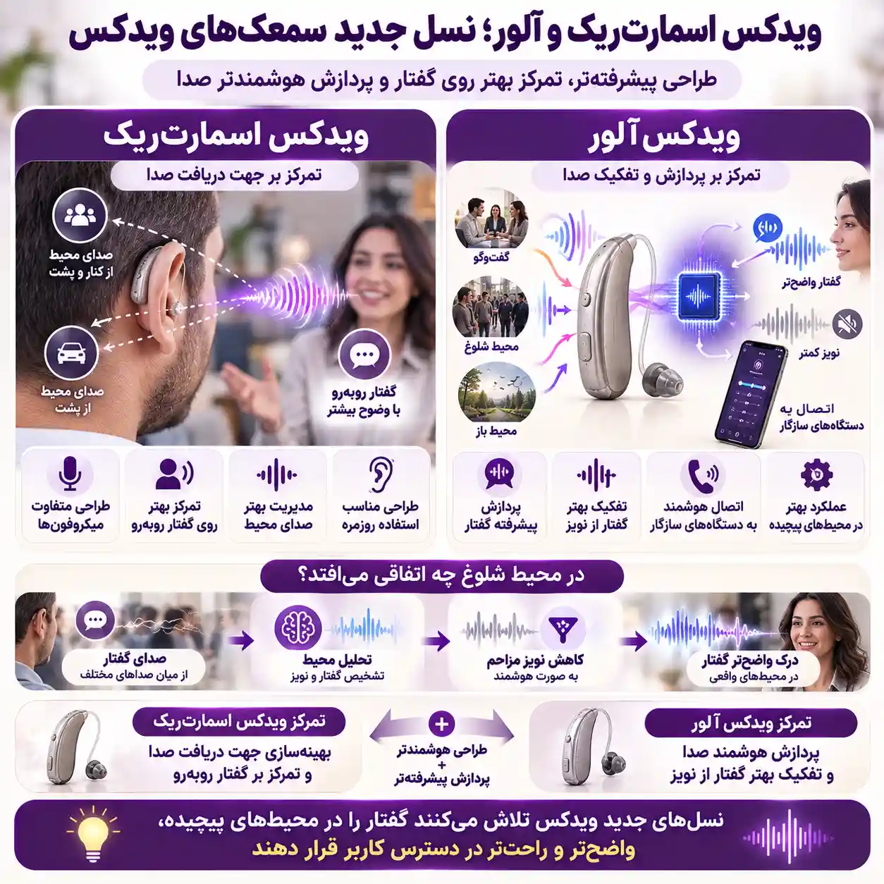 سری SmartRIC و Allure