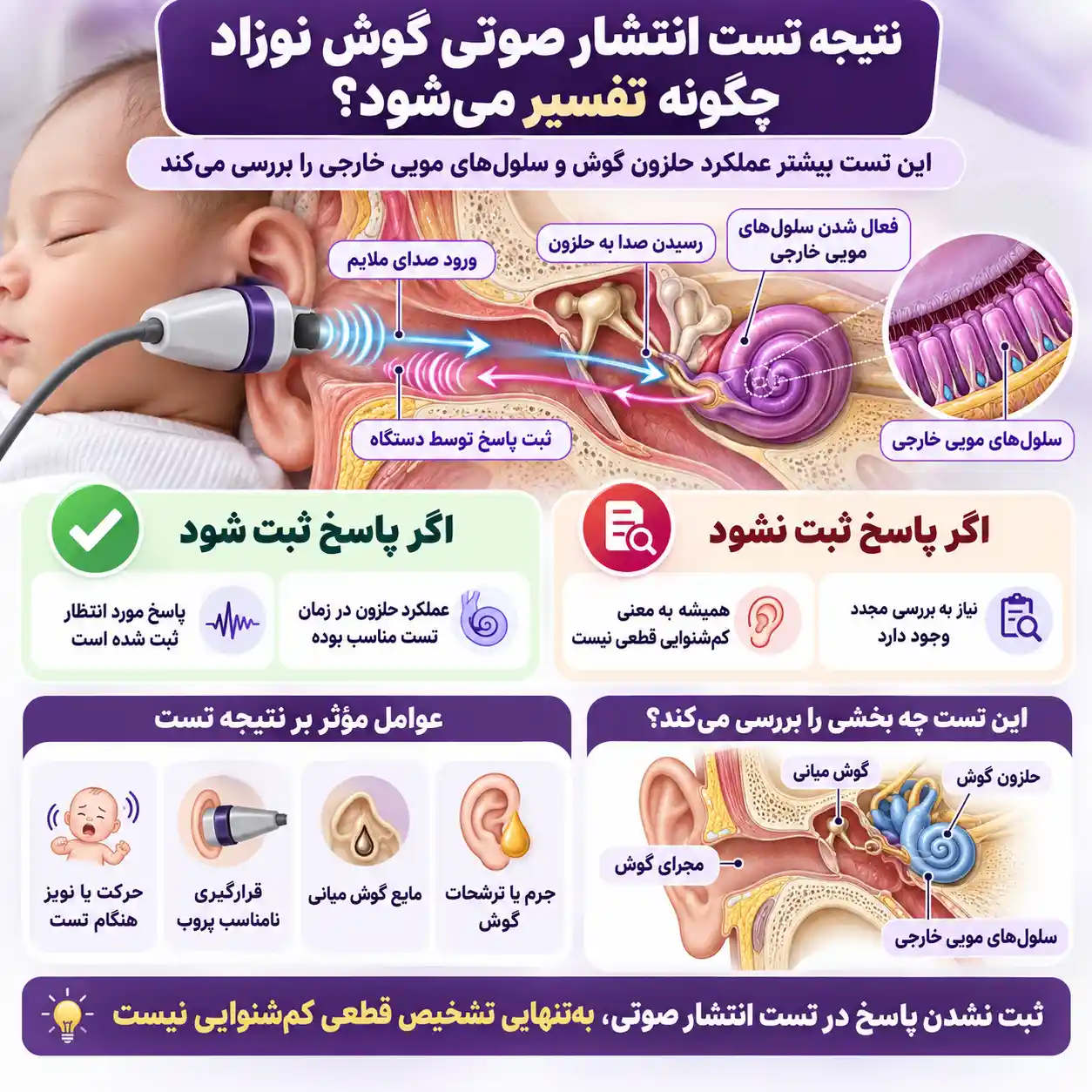 تفسیر نتیجه تست شنوایی OAE نوزاد
