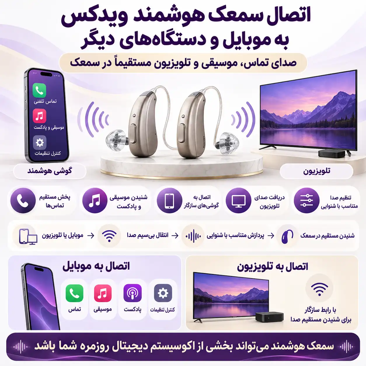 اتصال سمعک هوشمند ویدکس به موبایل و دستگاه‌های دیگر