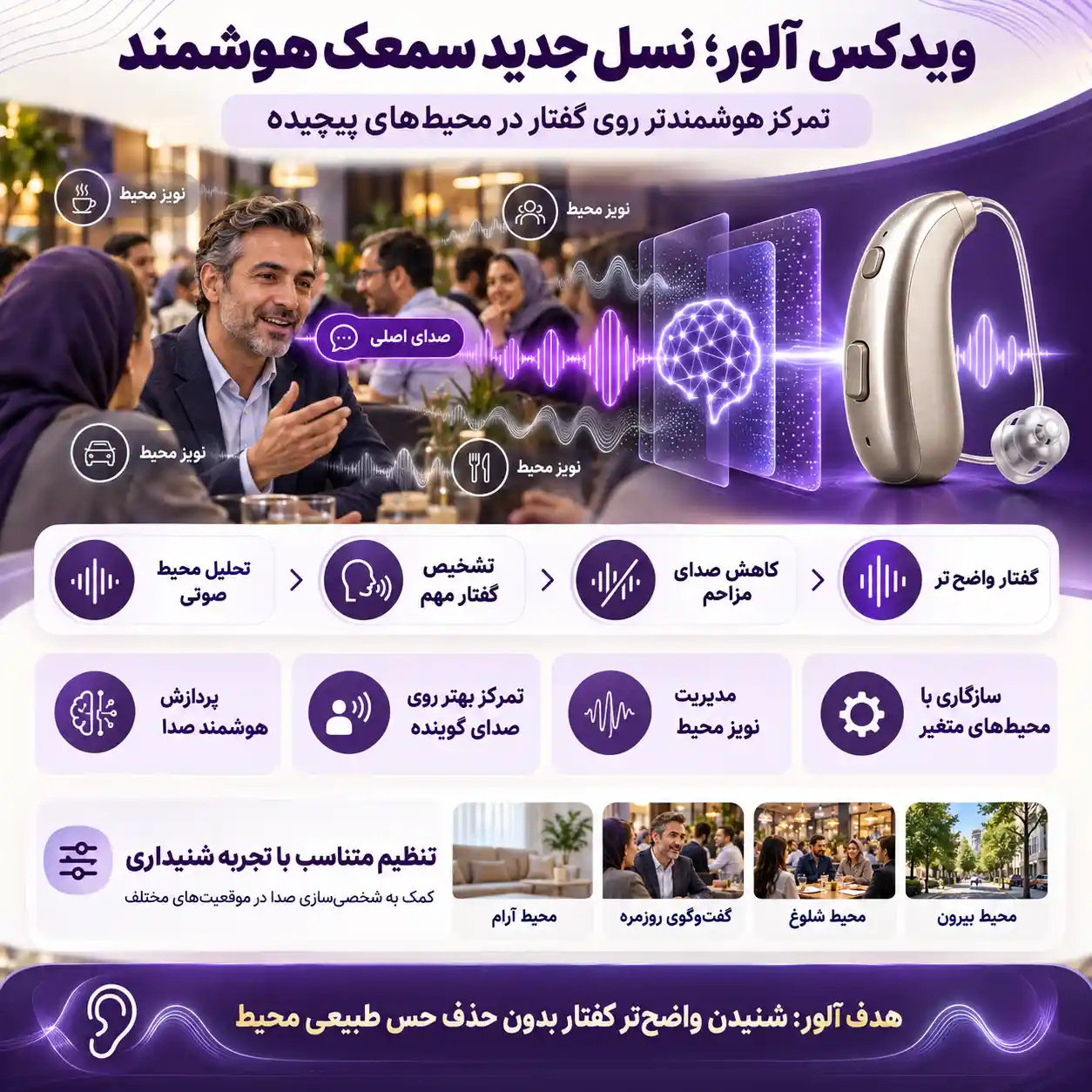 سمعک Allure ویدکس