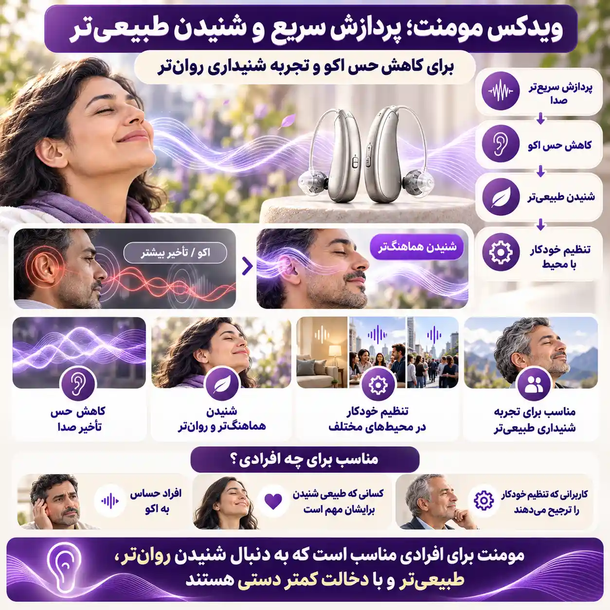 سمعک هوشمند، مومنت ویدکس